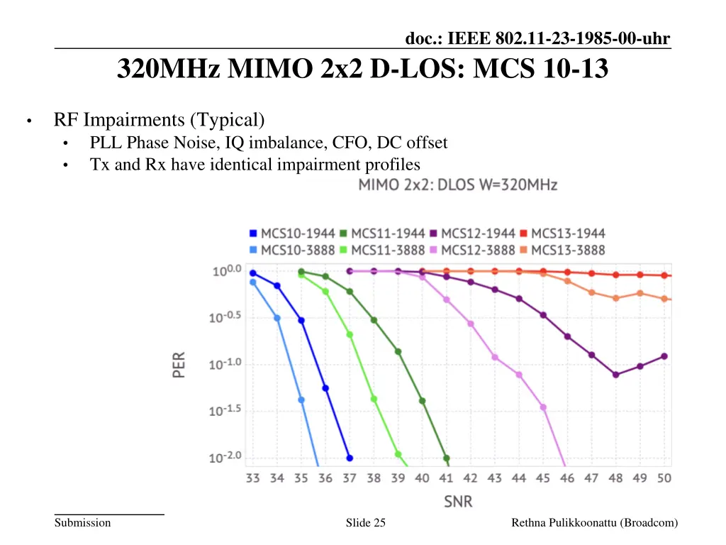 doc ieee 802 11 23 1985 00 uhr 24