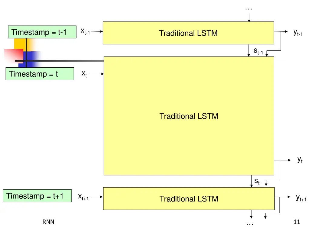 slide11