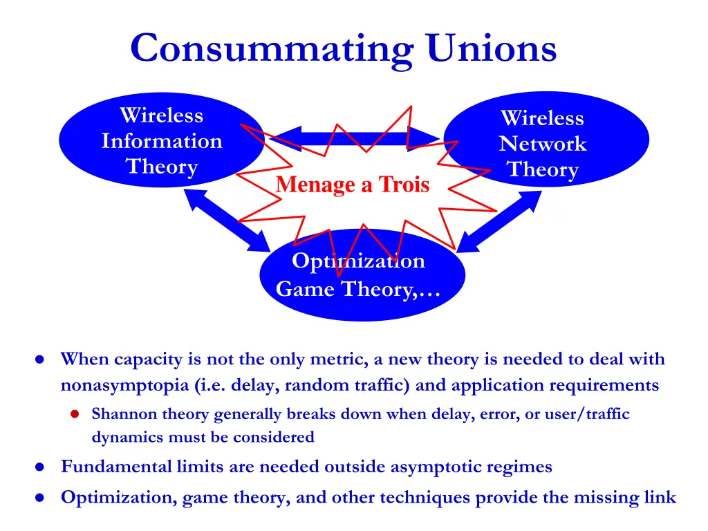 consummating unions