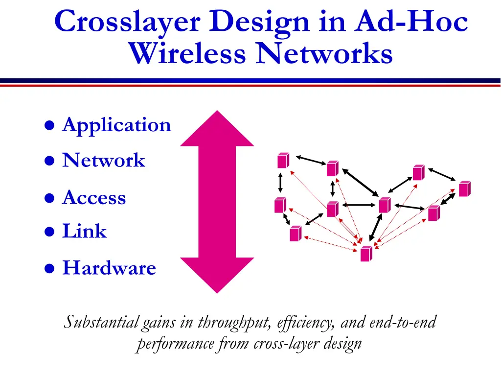 crosslayer design in ad hoc wireless networks