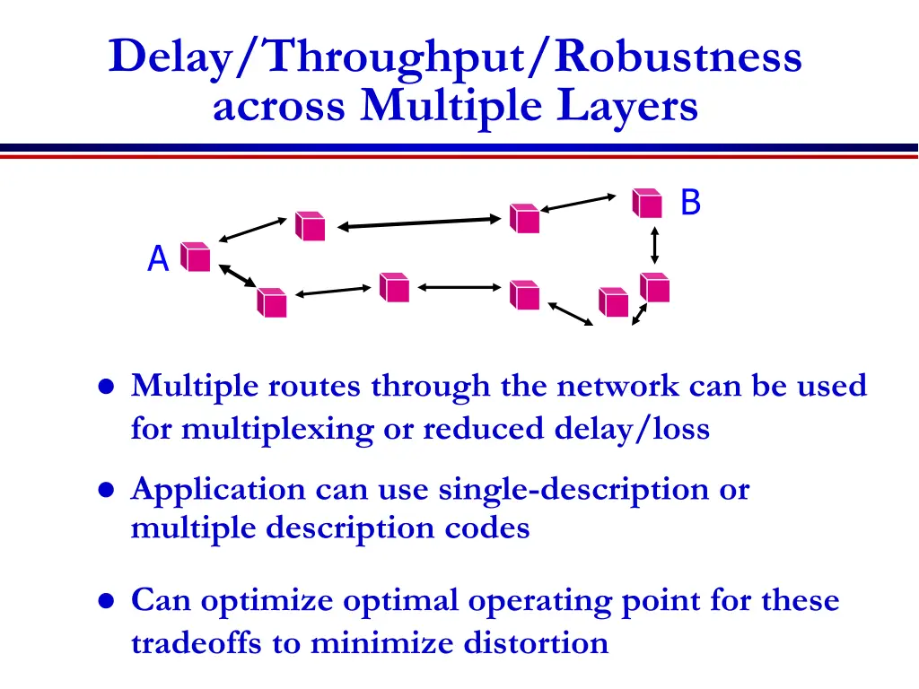delay throughput robustness across multiple layers