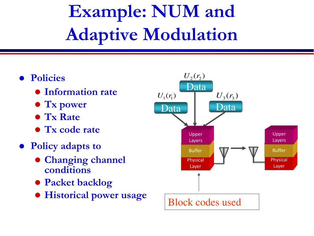 example num and adaptive modulation
