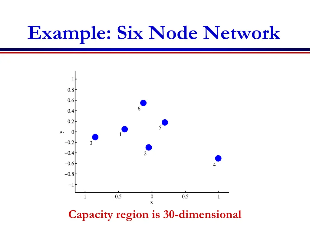 example six node network