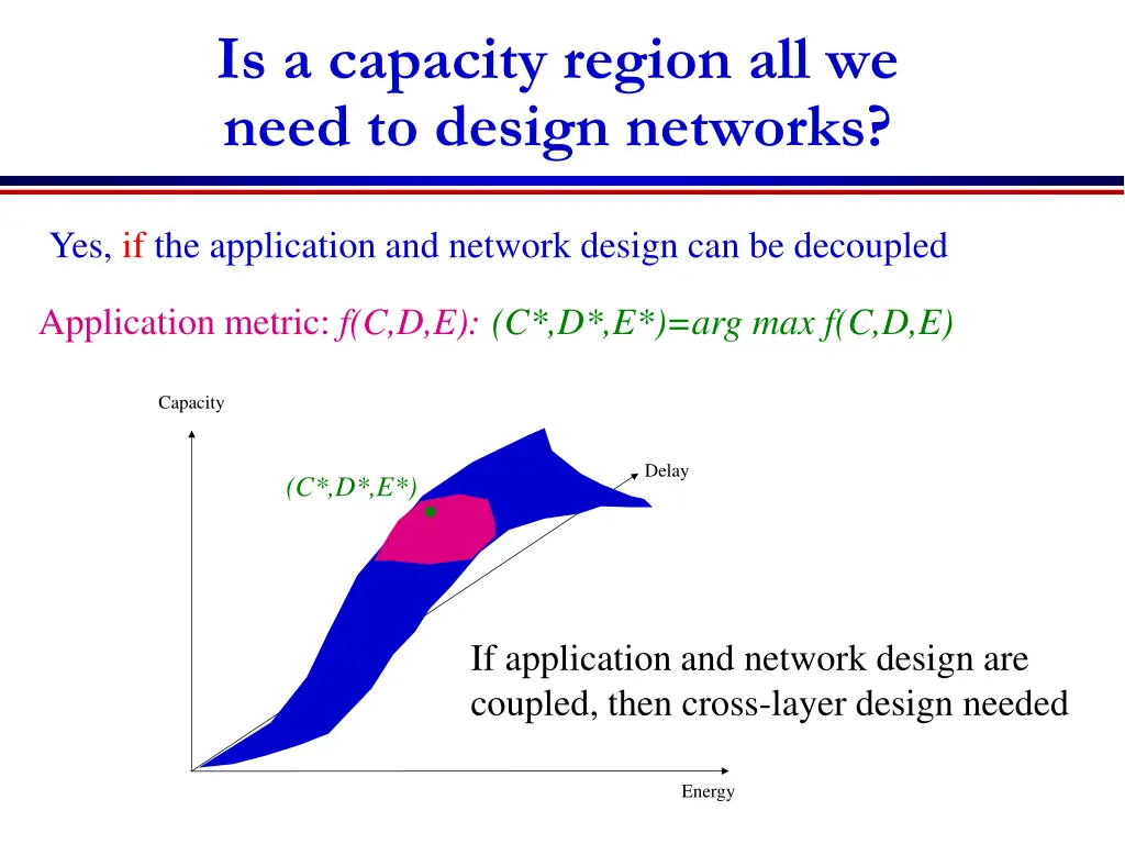 is a capacity region all we need to design