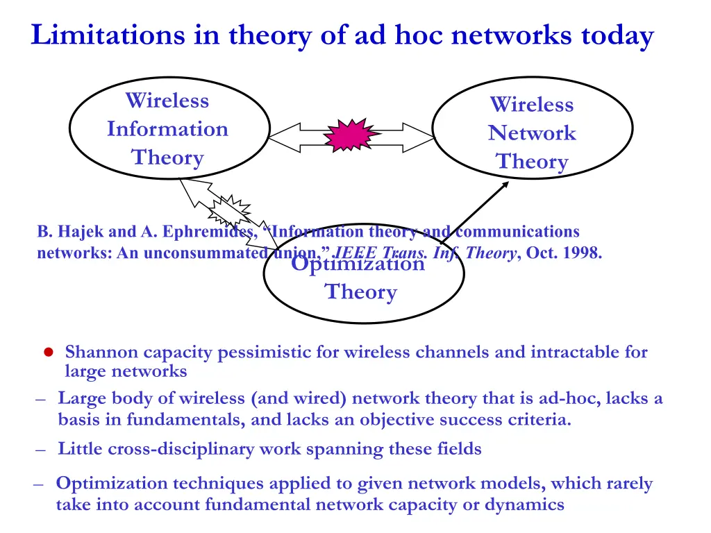 limitations in theory of ad hoc networks today