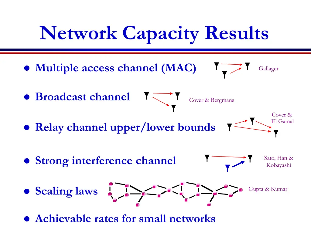 network capacity results