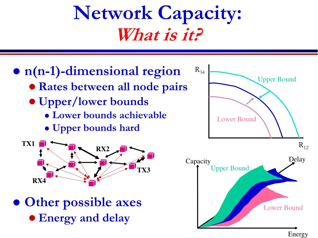 network capacity what is it
