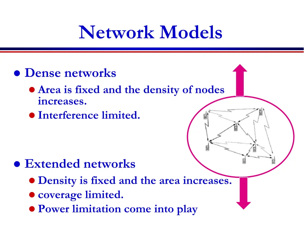 network models