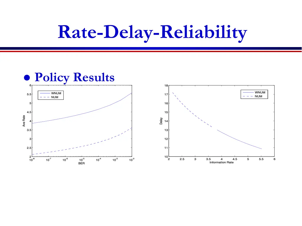 rate delay reliability