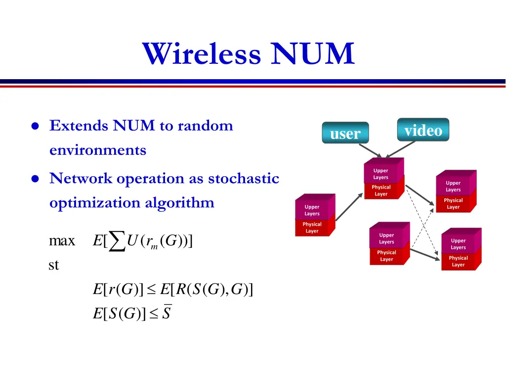 wireless num