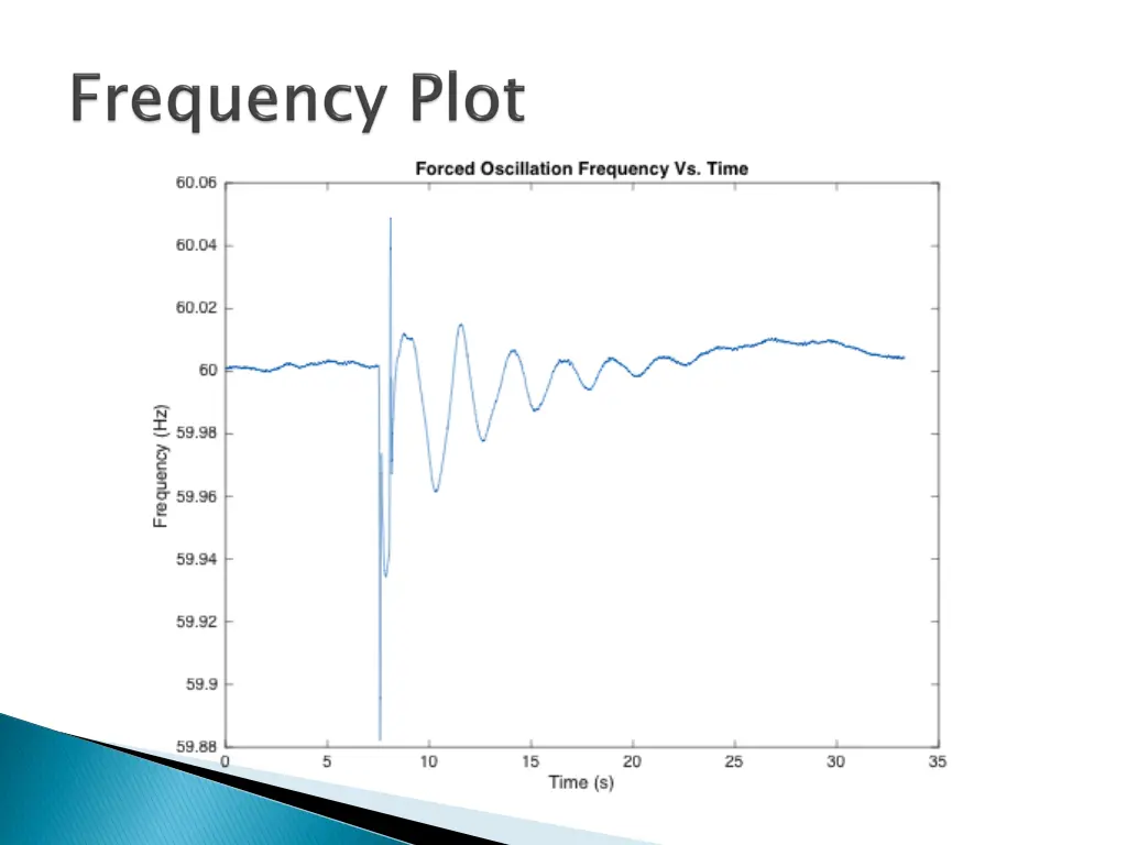 slide7