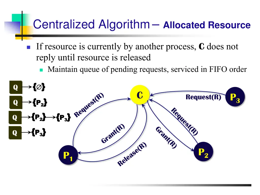 allocated resource
