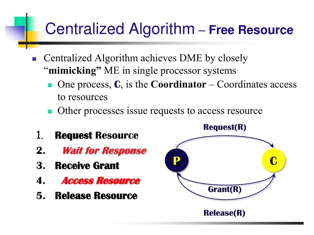centralized algorithm