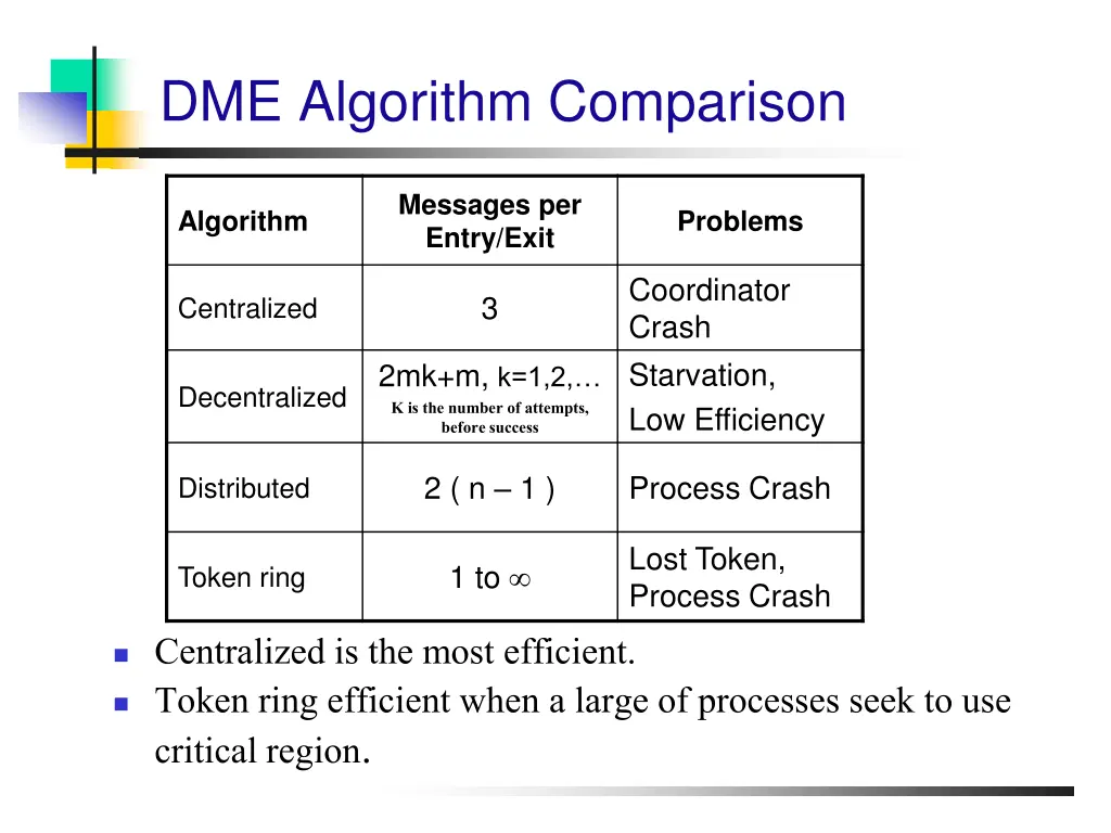 dme algorithm comparison