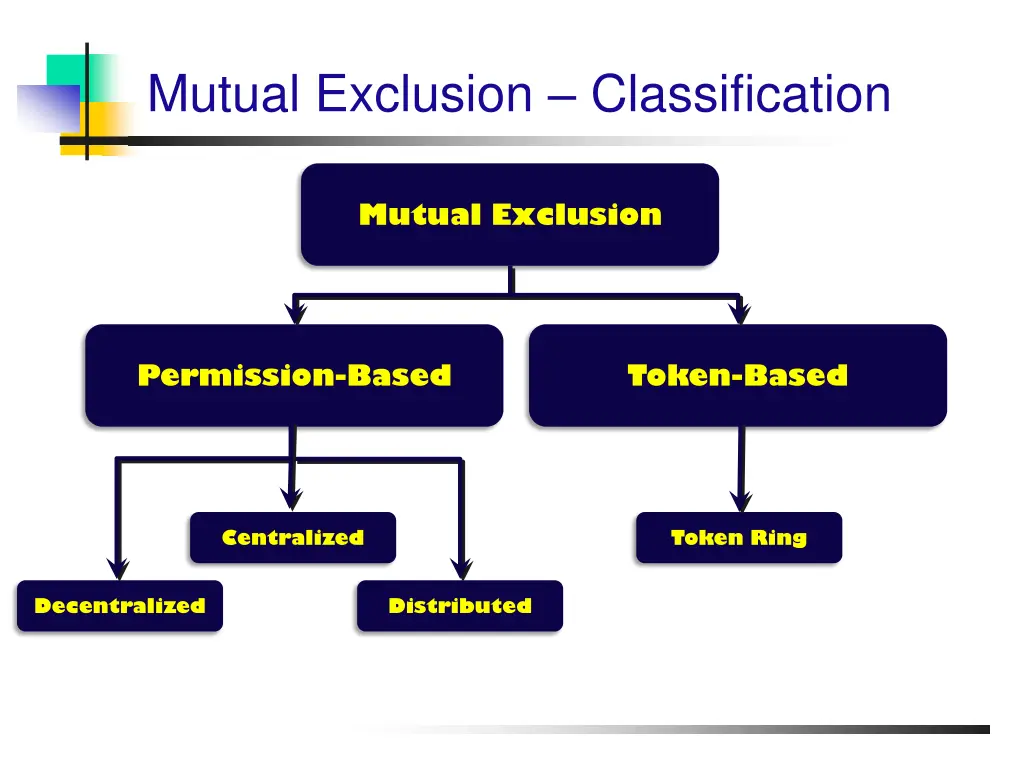 mutual exclusion classification