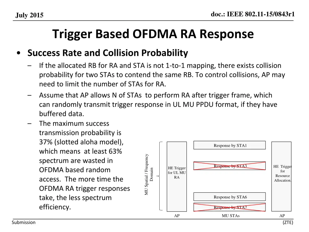 doc ieee 802 11 15 0843r1 11