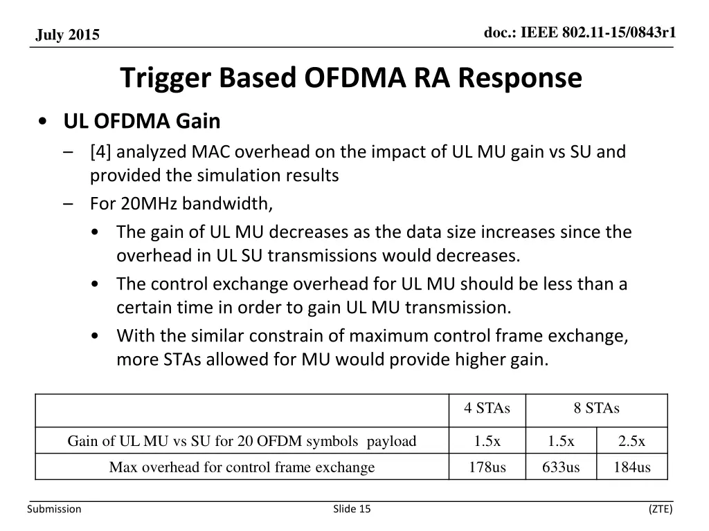 doc ieee 802 11 15 0843r1 14