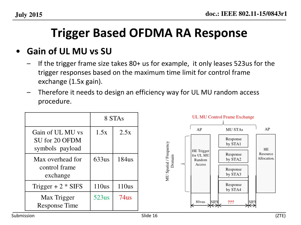 doc ieee 802 11 15 0843r1 15