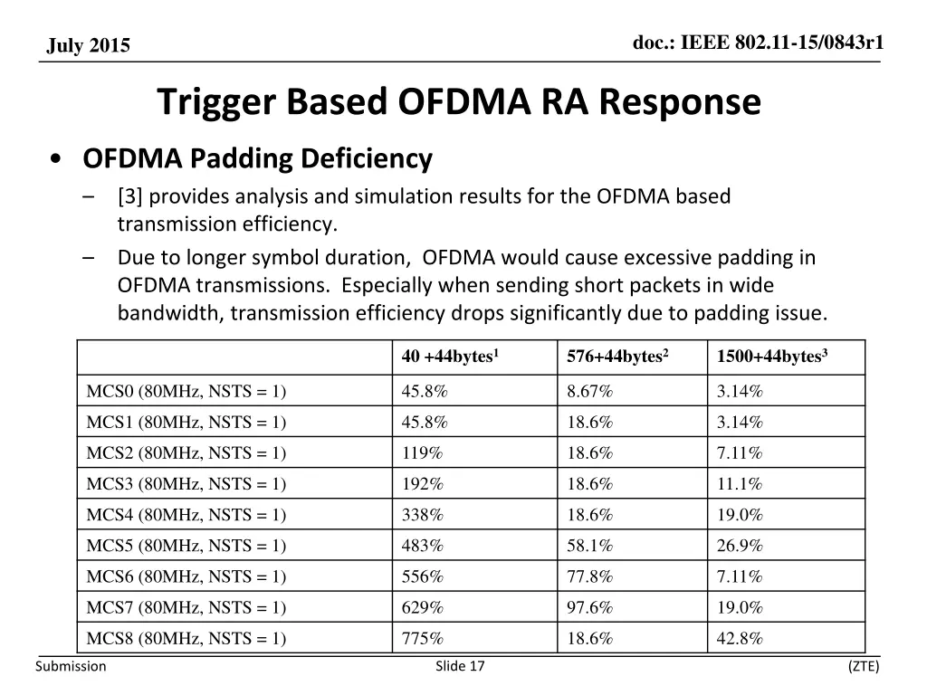 doc ieee 802 11 15 0843r1 16