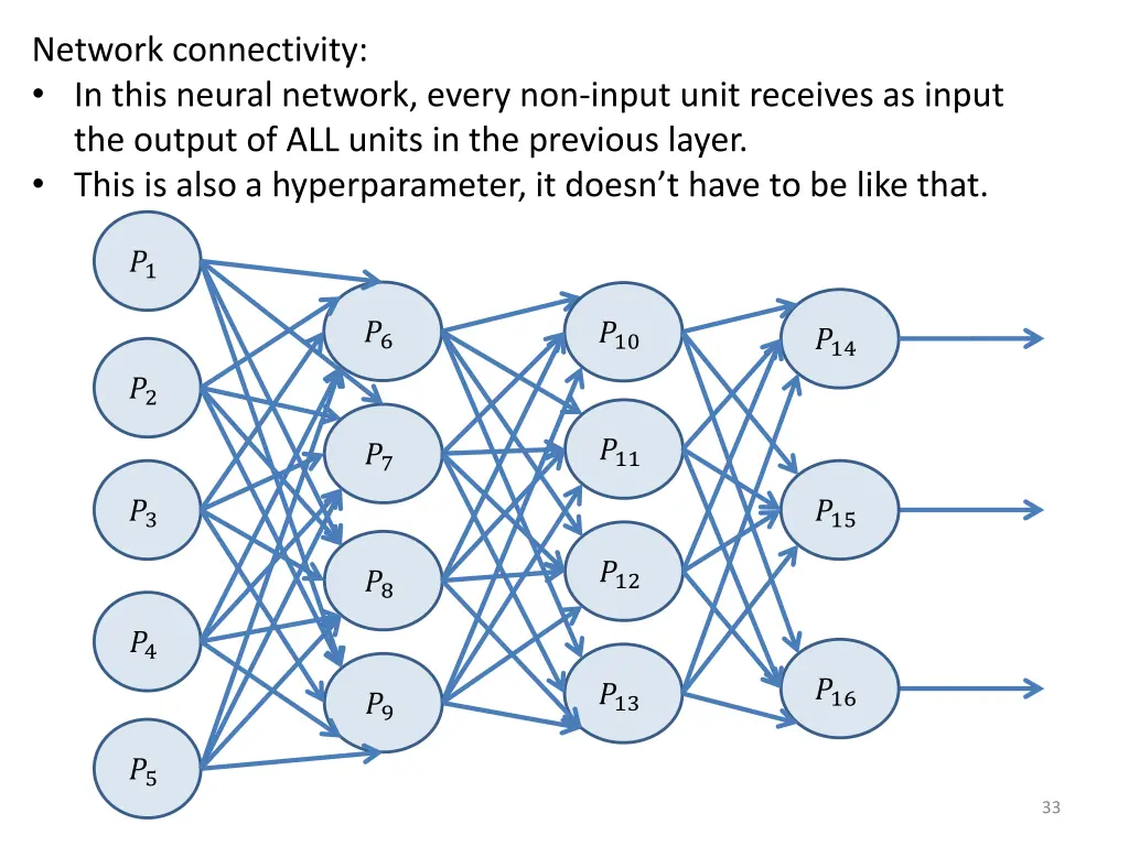 network connectivity in this neural network every