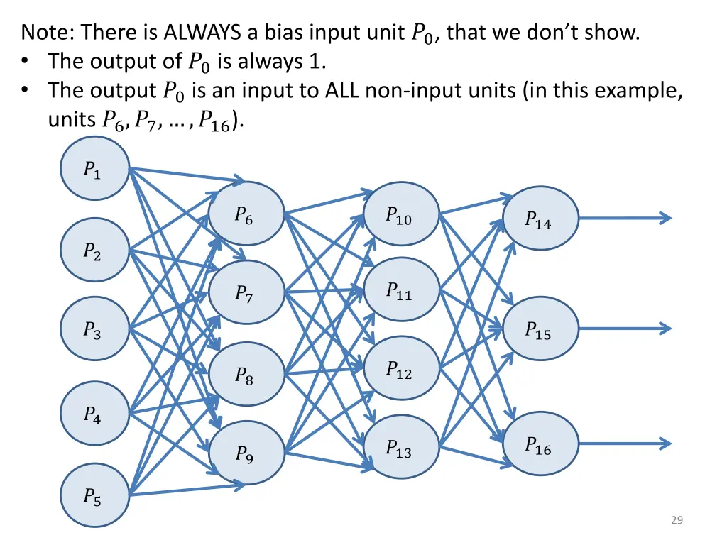 note there is always a bias input unit 0 that