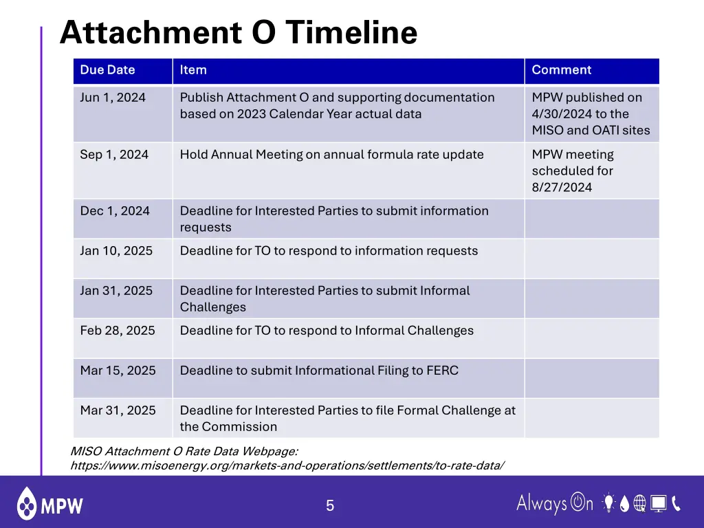 attachment o timeline