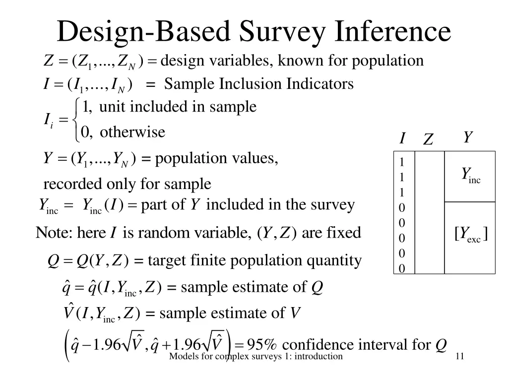 design based survey inference design variables