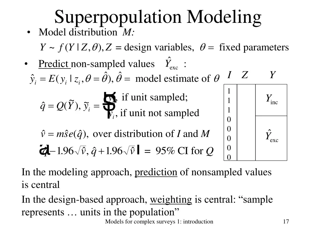 superpopulation modeling model distribution