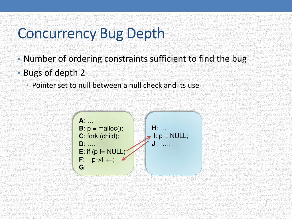 concurrency bug depth 1