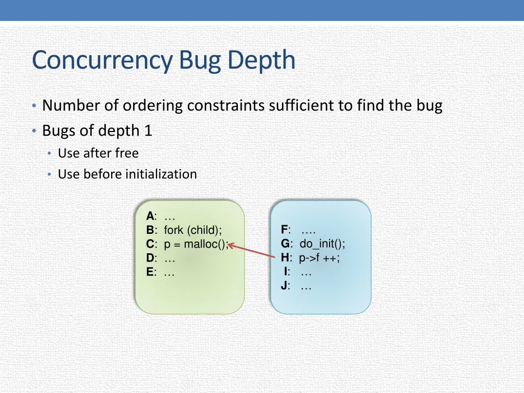 concurrency bug depth