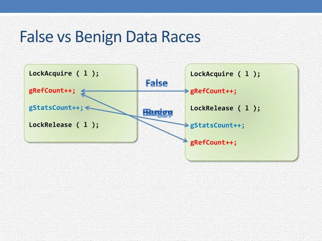 false vs benign data races