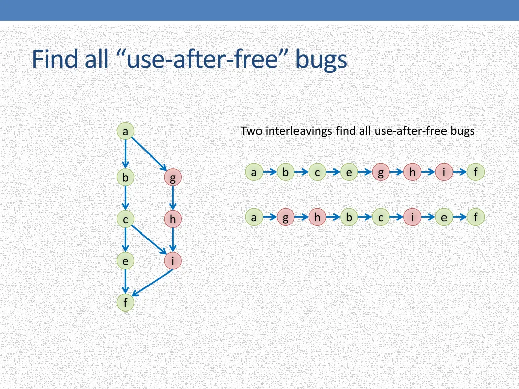 find all use after free bugs 3