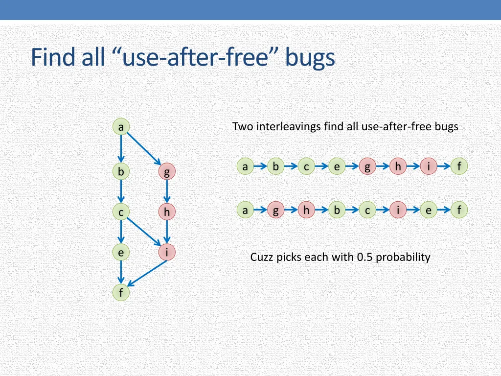 find all use after free bugs 4