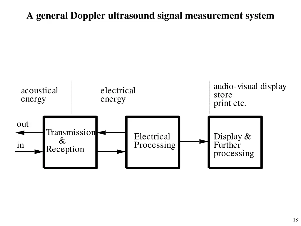 a general doppler ultrasound signal measurement
