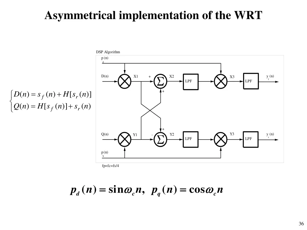asymmetrical implementation of the wrt