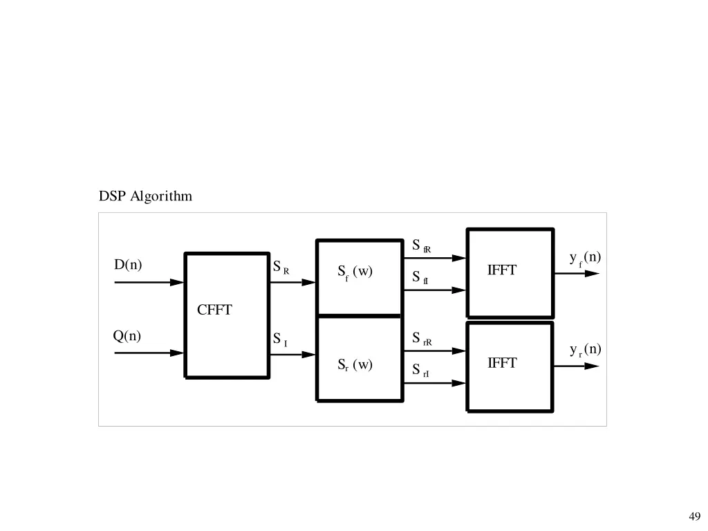 dsp algorithm 1