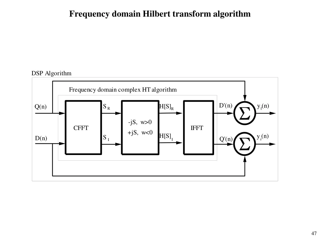 frequency domain hilbert transform algorithm