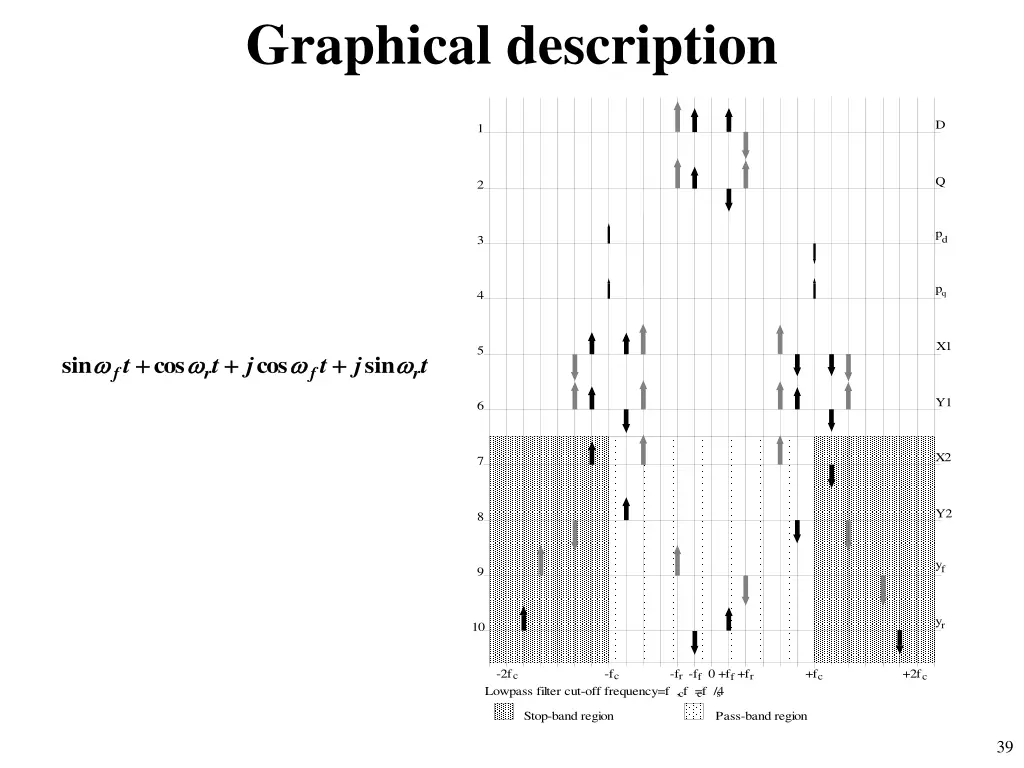 graphical description