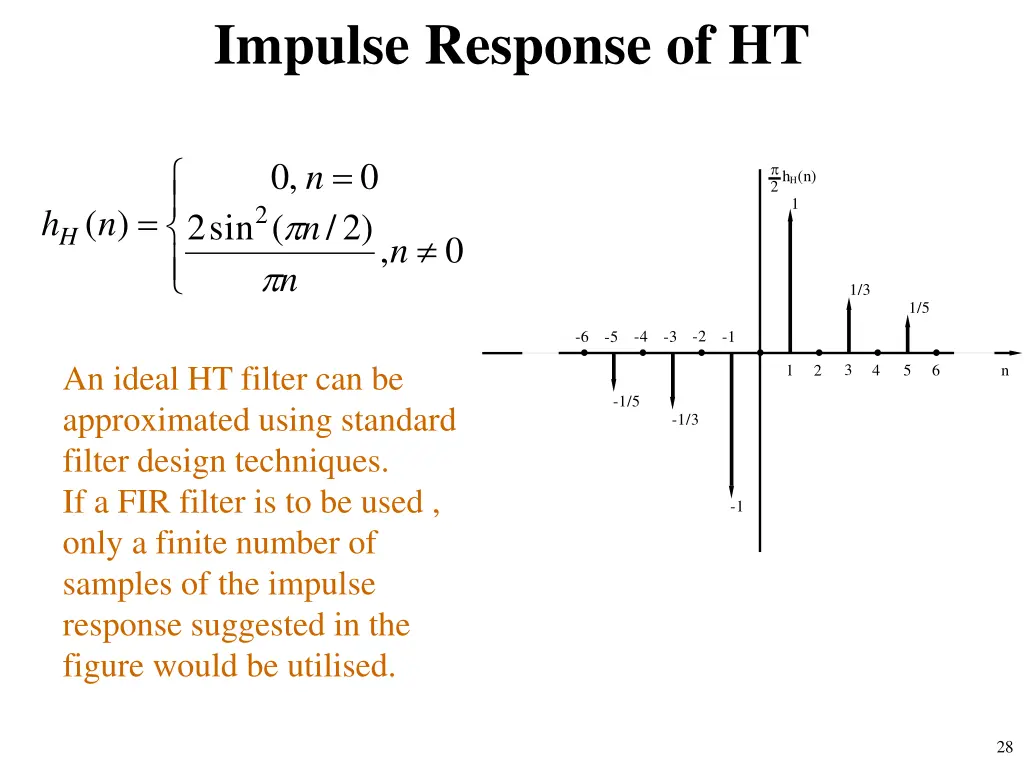 impulse response of ht