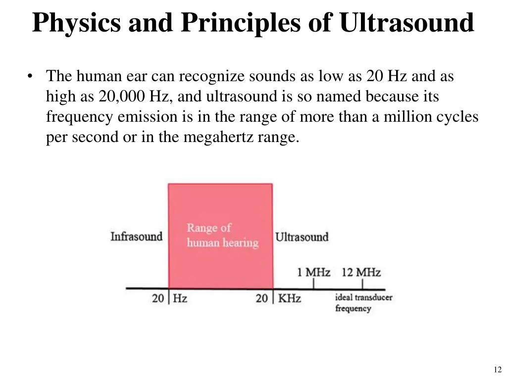 physics and principles of ultrasound 4