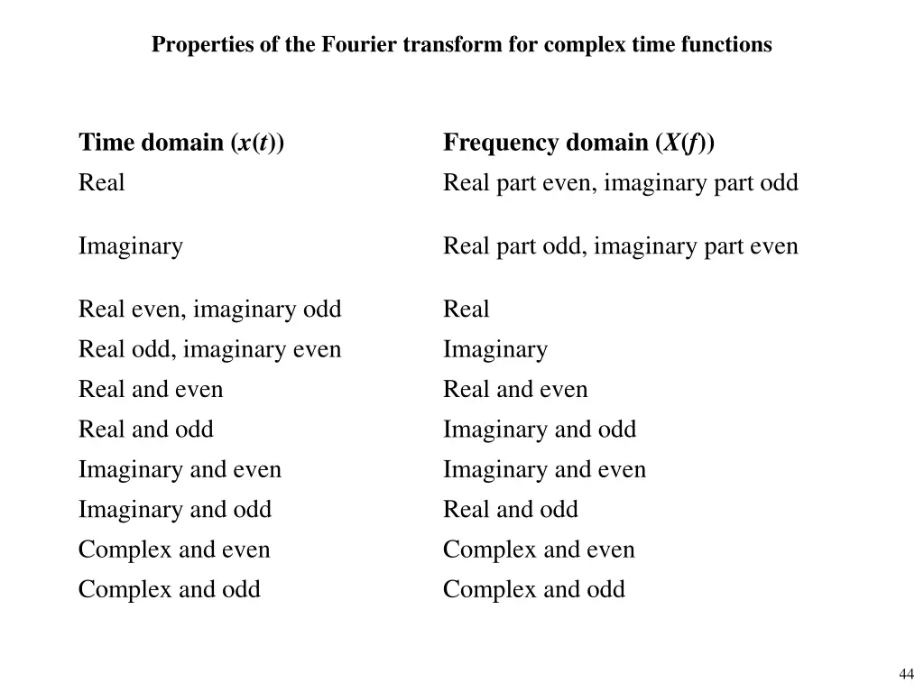 properties of the fourier transform for complex