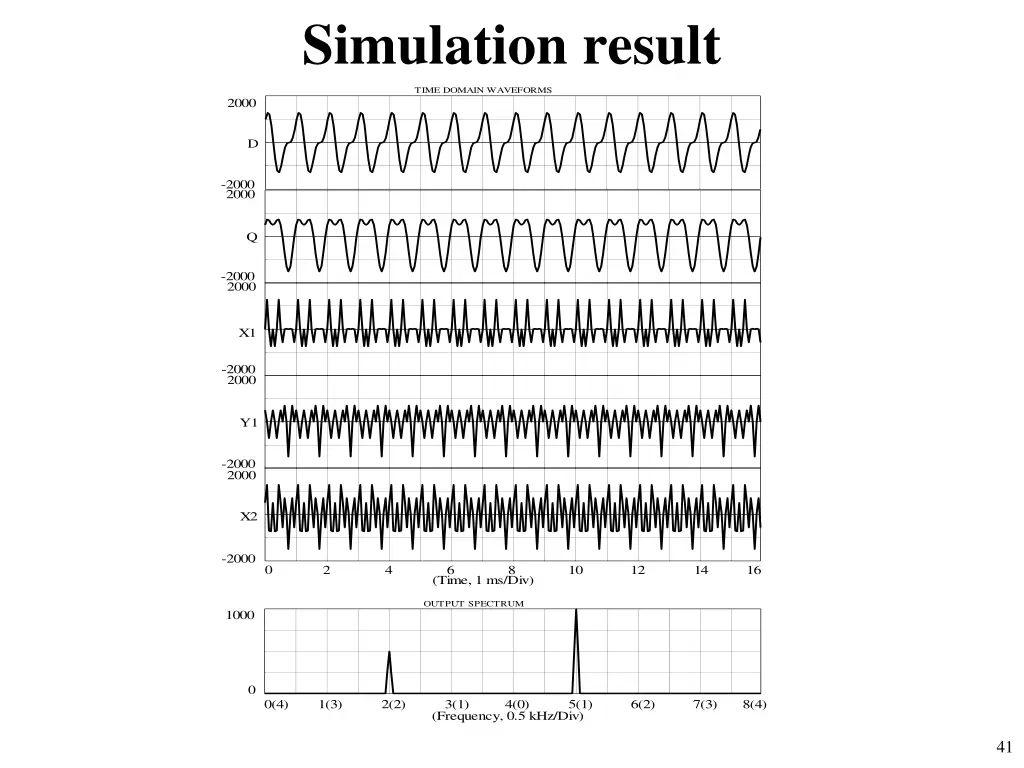 simulation result 1