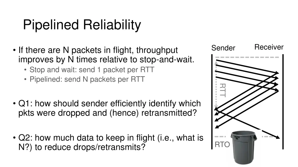 pipelined reliability