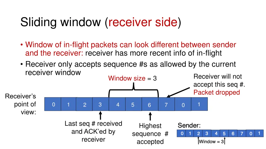 sliding window receiver side