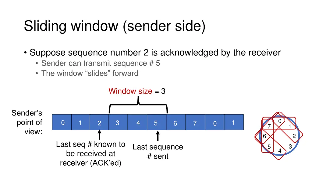sliding window sender side 1