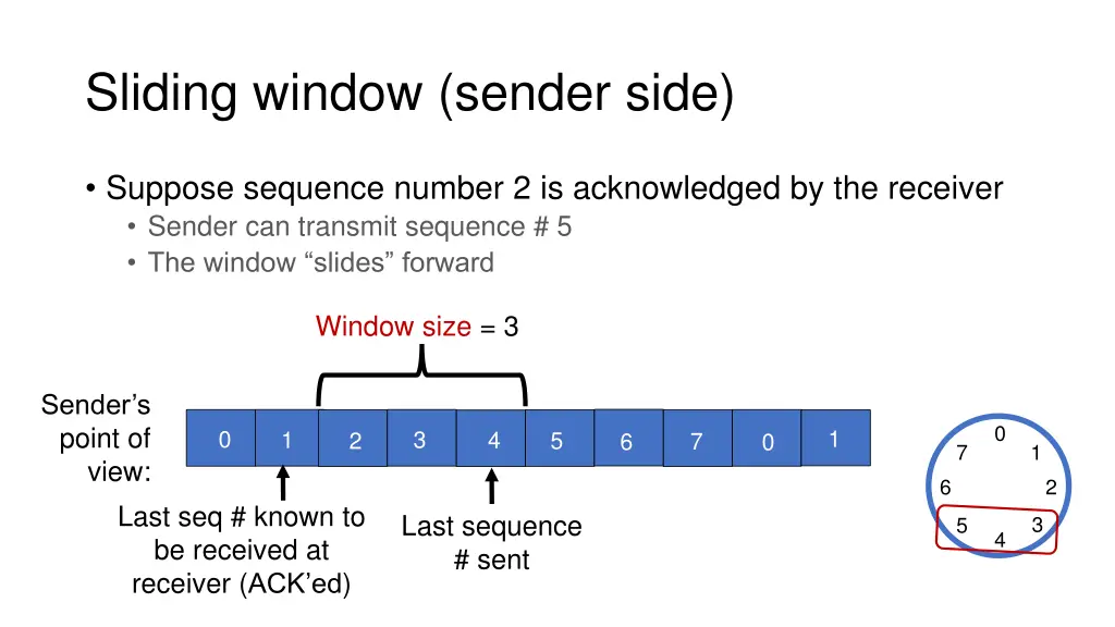 sliding window sender side