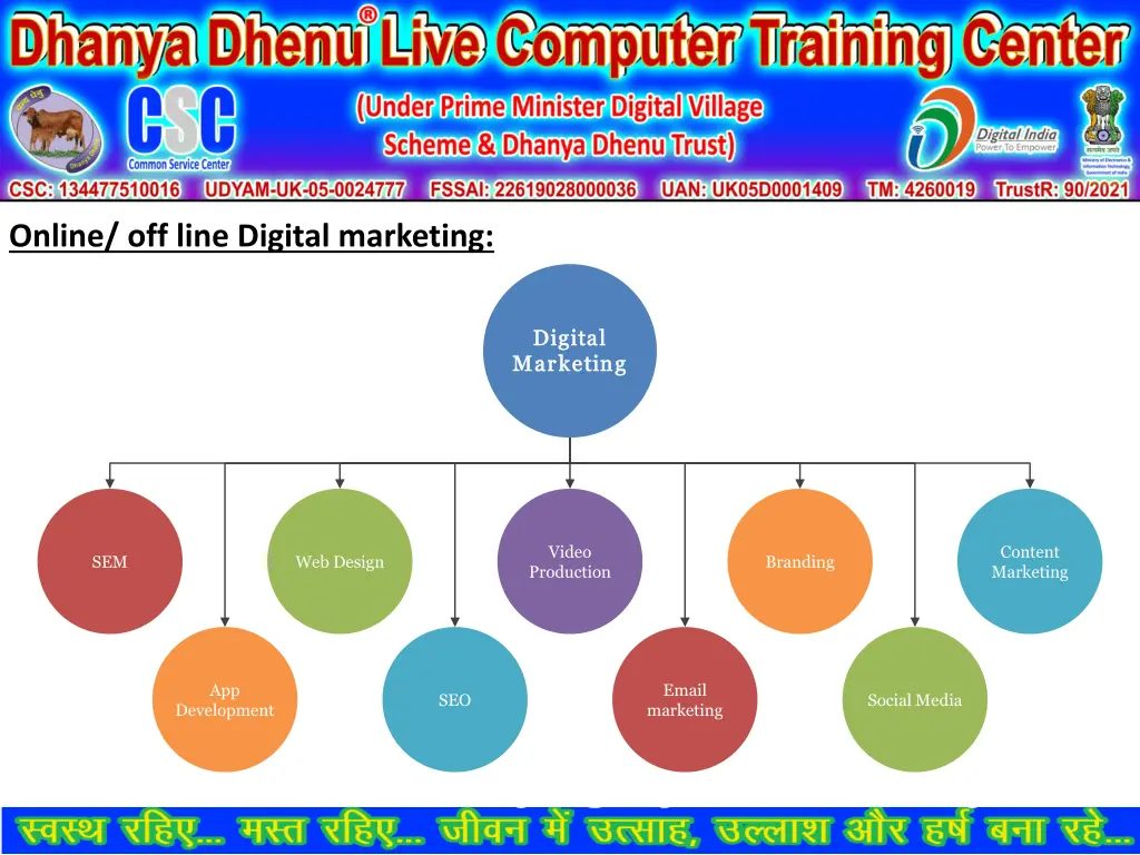 online off line digital marketing 1