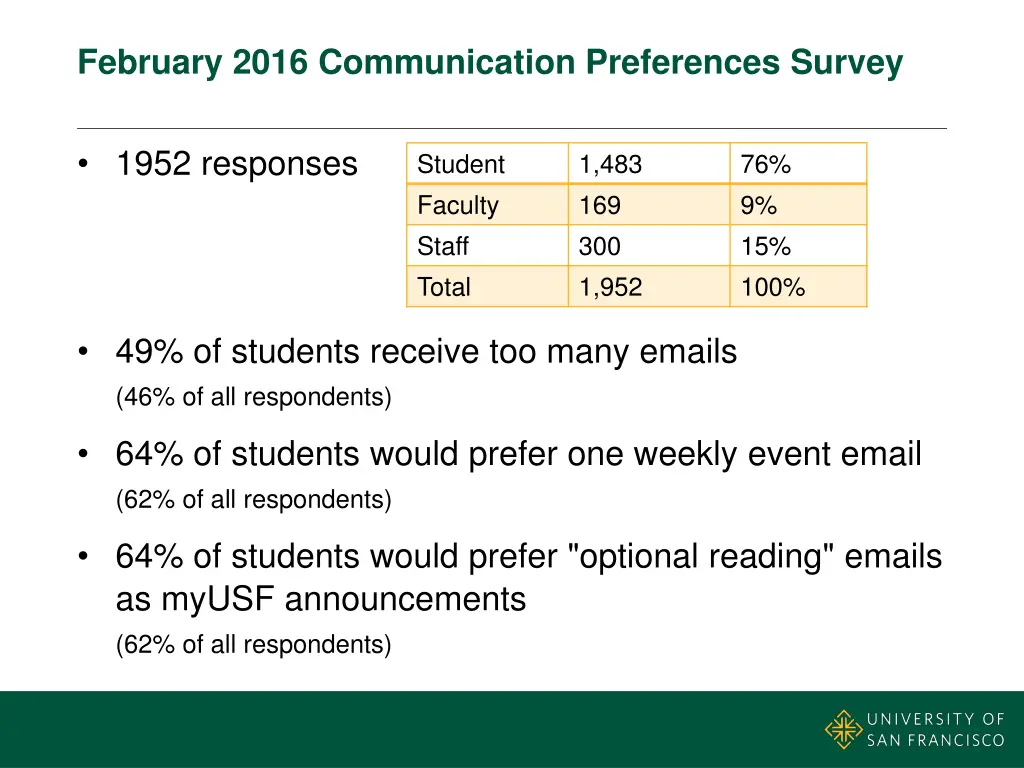 february 2016 communication preferences survey