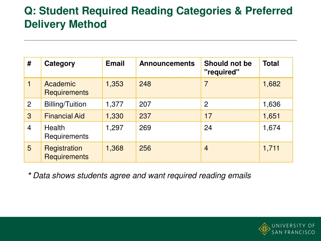 q student required reading categories preferred
