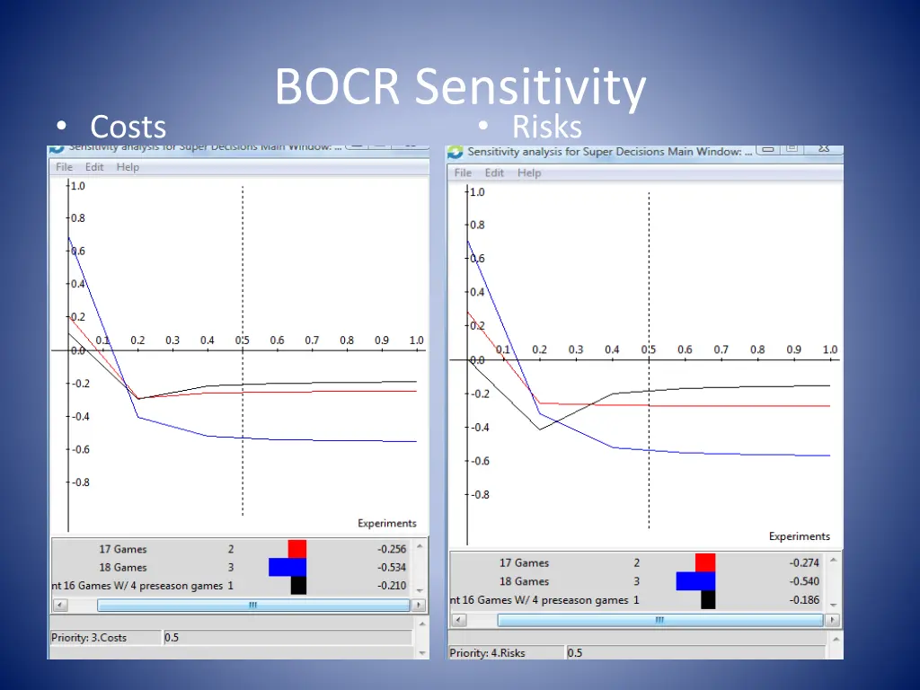 bocr sensitivity 1